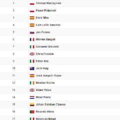 Etapa 6: clasificación y así queda la general de la Vuelta