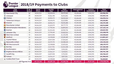 LaLiga gasta m¨¢s dinero que nunca en el mercado de fichajes