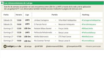 Retransmisiones de LaLiga