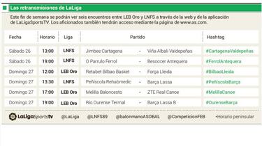 Tres partidos de LEB Oro y Fútbol sala, en programa del fin de semana en LaLigaSports Tv
