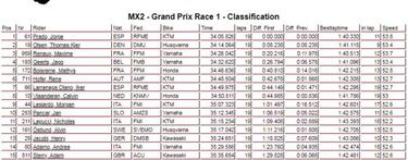 Prado sentencia el Mundial en Ímola y será campeón en Suecia