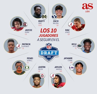 ¡Now on the clock!: Guía para el NFL Draft: Jugadores a seguir, escenarios y picks
