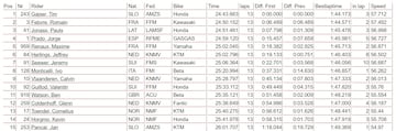 Clasificación del MXGP de Argentina 2024.