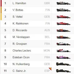 Resultados F1 GP de Abu Dhabi: parrilla de salida en Yas Marina