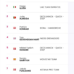Etapa 13: clasificaciones del día y así queda la general del Giro