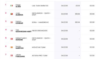 Etapa 13: clasificaciones del día y así queda la general del Giro