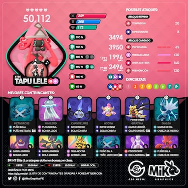 Tapu Lele en Pokémon GO: mejores counters, ataques y Pokémon para derrotarlo