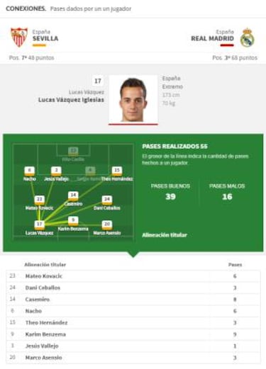 Lucas, el 'provocador' de Zidane