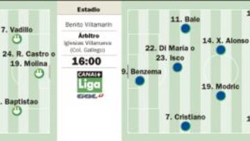 El Real Madrid cuenta con Luka Modric y el Betis con Heliópolis