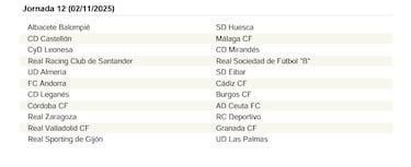 El calendario de LaLiga Hypermotion 25/26