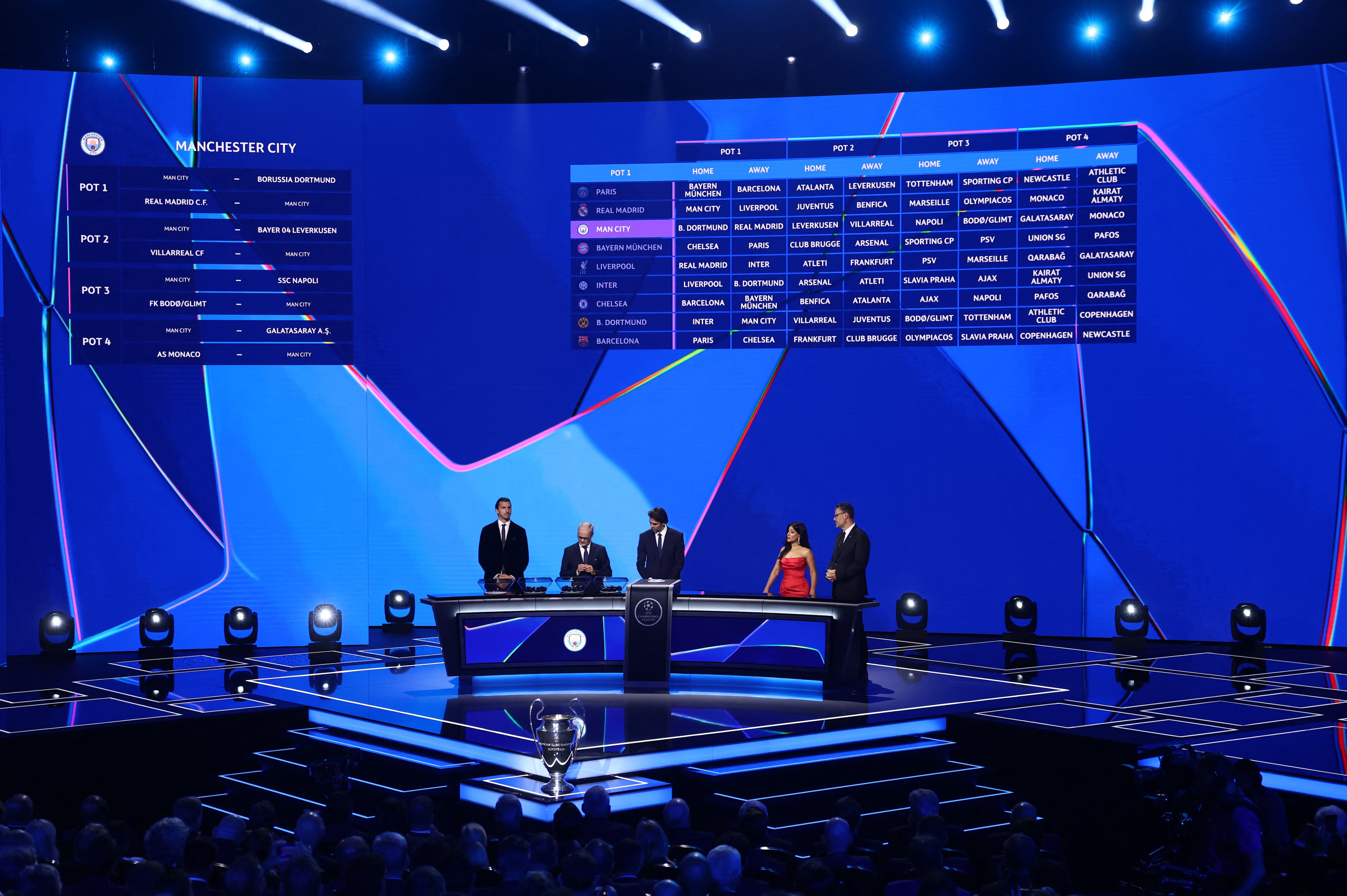 Bombazos en la Champions