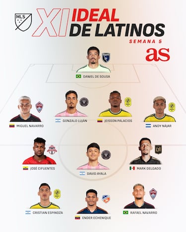Messi, fuera del XI ideal latino de la Jornada 5 en MLS