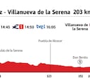 Vuelta a España 2021 hoy, etapa 13: perfil y recorrido