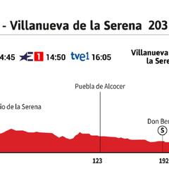 Vuelta a España 2021 hoy, etapa 13: perfil y recorrido
