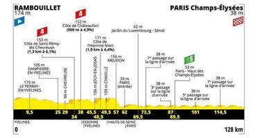 A 128 km de la historia: Egan Bernal llega de amarillo a París