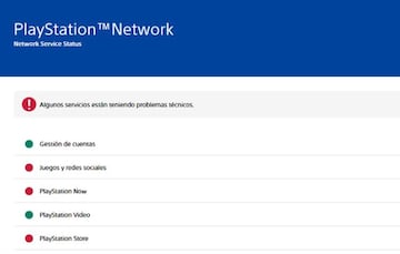 Resumen del estado de PSN.