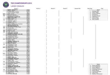Cuadro durísimo para Muguruza y Suárez con Barty, Kerber y Serena en el horizonte