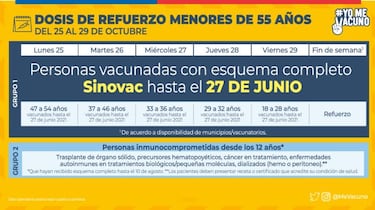 Calendario de Vacunación COVID, 28 de octubre: ¿quién recibe la tercera dosis de refuerzo?