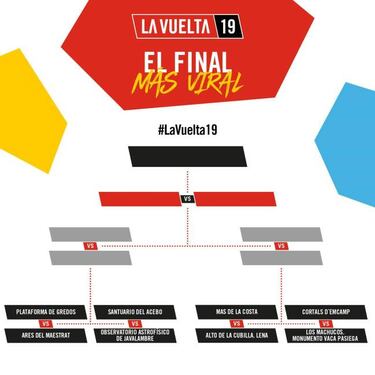 Los Machucos, Gredos, Acebo... la Vuelta pregunta cuál es el final en alto de 2019 más viral