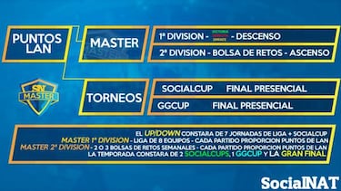 Socialnat presenta la liga de e-Sports los 60000 euros