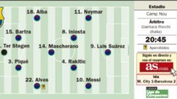 Barcelona vs Manchester City: el partido de la semana