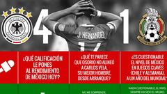 #SondeoAs: Los expertos reprueban al Tri de Osorio