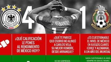 ¿Qué calificación recibe el Tri? ¿Cuál fue su opinión de la ausencia de Vela? ¿Es cuestionable el nivel de México? Los analistas expresan su parecer para As.