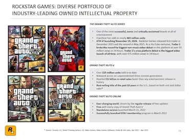 Strauss Zelnick, CEO de Take-Two, sobre la fecha de salida de GTA 6: “Nuestro nivel de confianza es el más alto posible”