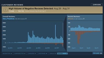 Reporte de un bombardeo de análisis en Steam en 2015: una práctica muy extendida