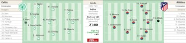 Posible once del Atlético ante el Celtic en Champions