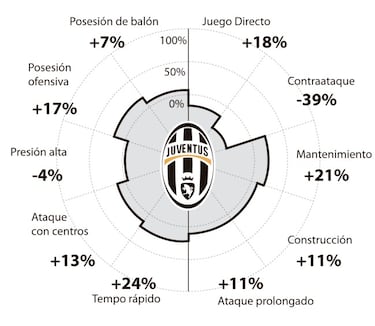 El 'Big Data' está con Cristiano