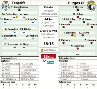 Las rachas de Elady y Valcarce, frente a frente