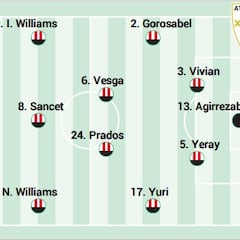 Posible alineación del Athletic ante el Barça en LaLiga EA Sports