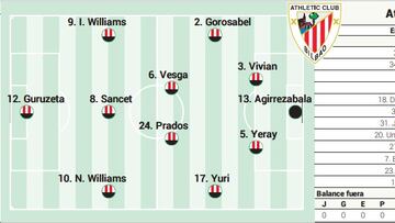 Campito del Athletic ante el Barcelona