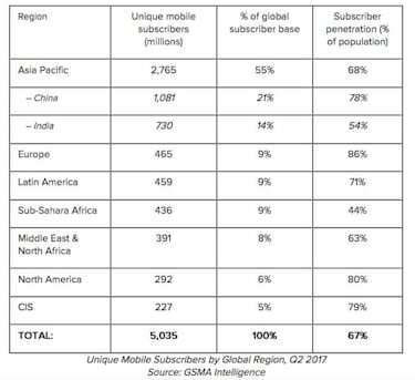 ¿Qué país tiene más usuarios de teléfonos móviles del mundo?