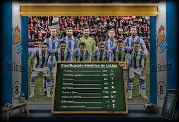 Real Sociedad.