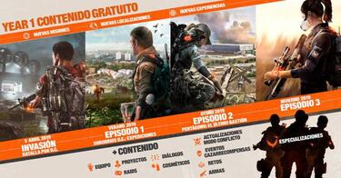 The Division 2 detalla su hoja de ruta en contenidos para el Año 1