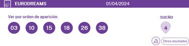 EuroDreams: comprobar los resultados del sorteo de hoy, lunes 1 de abril
