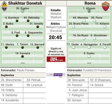 Shakhtar-Roma, dos sorpresas de la Champions cara a cara