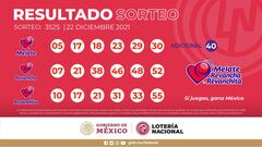 Resultados Lotería Tris Extra hoy: ganadores y números premiados | 24 de diciembre