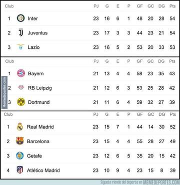 El Madrid, el Barça... Los memes más divertidos de la jornada