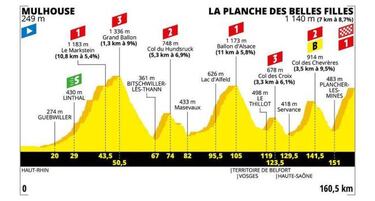 Etapa 6: primer reto para Nairo, Rigo y Egan en el Tour de Francia
