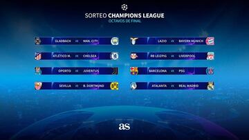 Sorteo de Champions League: rivales y cruces de Real Madrid, Barcelona, Atlético y Sevilla