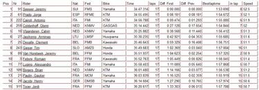 Una sanción le quita el triunfo a Jorge Prado en Lombardía