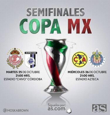 Fechas y horarios de las Semifinales de la Copa MX