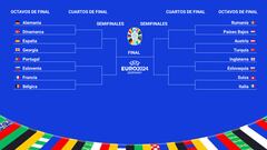 Octavos de final de la Eurocopa: selecciones clasificadas, cuadro, horarios, partidos y cuándo se juegan 