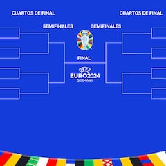Octavos de final de la Eurocopa: selecciones clasificadas, cuadro, horarios, partidos y cuándo se juegan