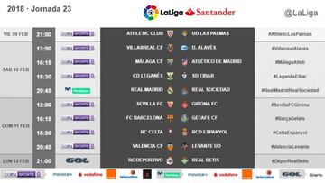 Horarios y tv de la jornada 23