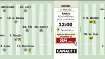 Duelo de aspirantes al ascenso