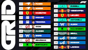 Resultados F1: parrilla de salida del GP de China